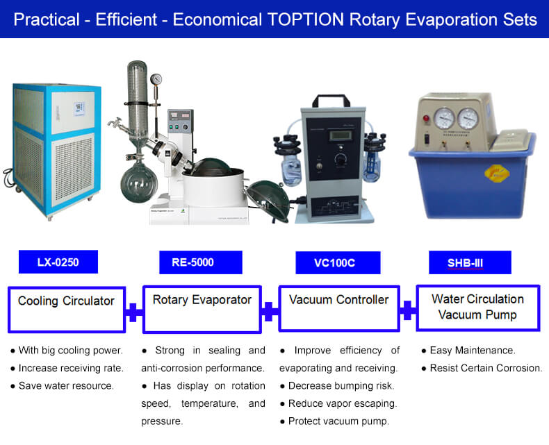 5L evaporator berputar